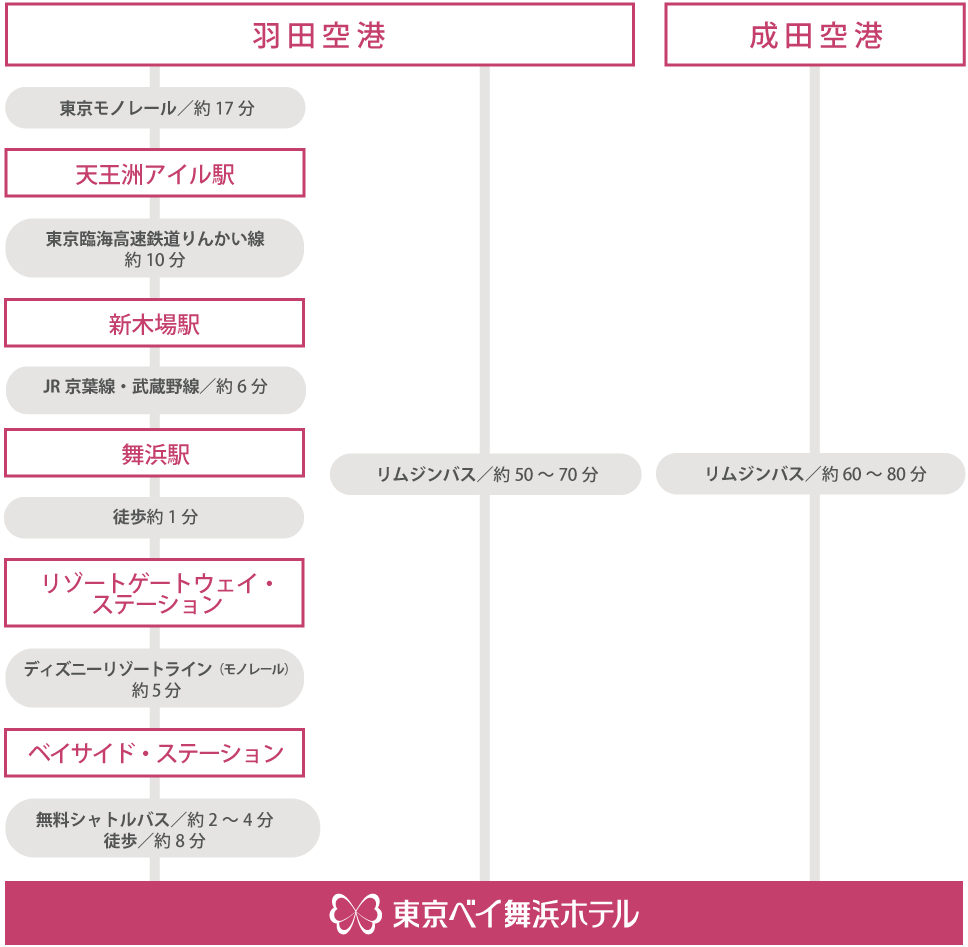 アクセス 東京ベイ舞浜ホテル 公式ウェブサイト 東京ディズニーリゾートオフィシャルホテル