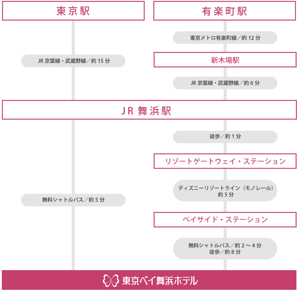 アクセス 東京ベイ舞浜ホテル 公式ウェブサイト 東京ディズニーリゾートオフィシャルホテル