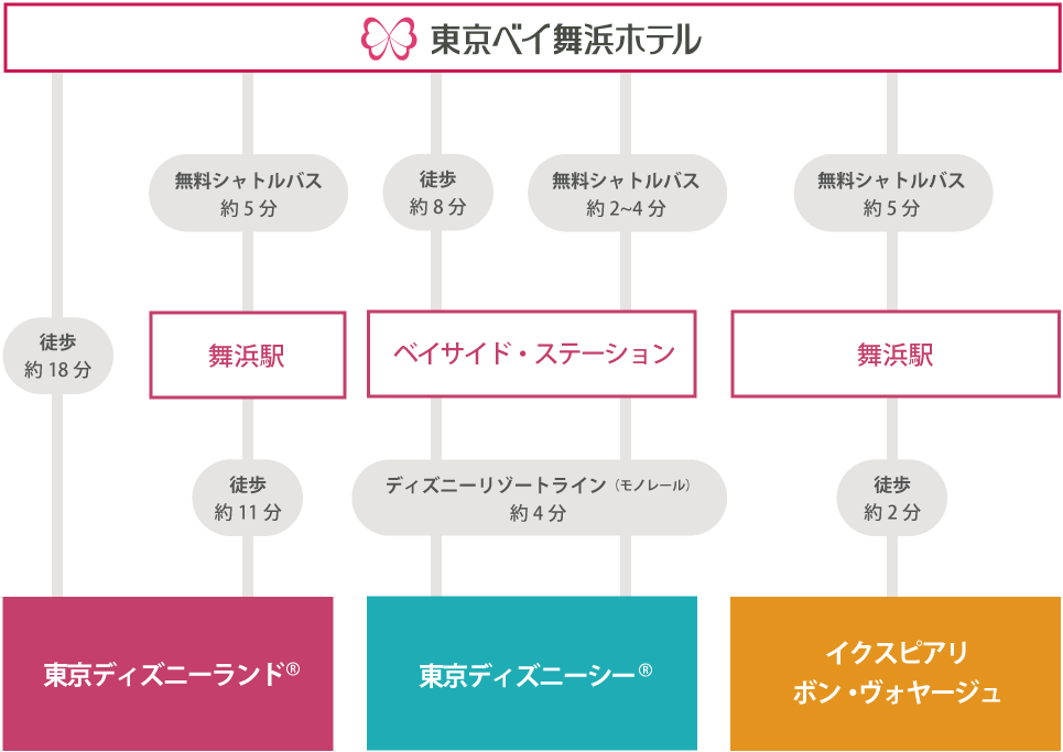 アクセス 東京ベイ舞浜ホテル 公式ウェブサイト 東京ディズニーリゾートオフィシャルホテル